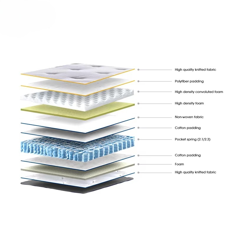 Aidi คุณภาพสูงหรูหราเตียงห้องน - Memory Foam Mattress In A Box Queen บทวิจารณ์และราคา