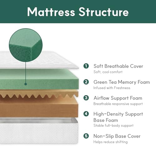 ที่นอนควีนไซส์, ที่นอนควีนไซส์ - Memory Foam Mattress In A Box Queen บทวิจารณ์และราคา