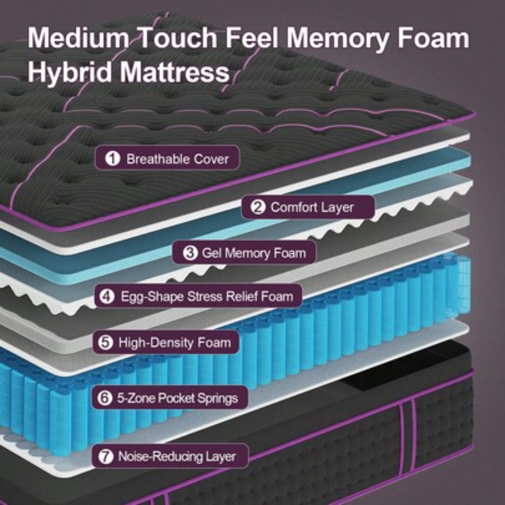 ที่นอนขนาด 12 นิ้ว แบบทวิน ฟูล - Memory Foam Mattress In A Box Queen บทวิจารณ์และราคา