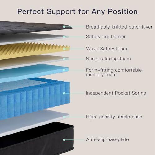 ที่นอนควีนไซส์ 12 นิ้ว, ที่นอน - Memory Foam Mattress In A Box Queen บทวิจารณ์และราคา