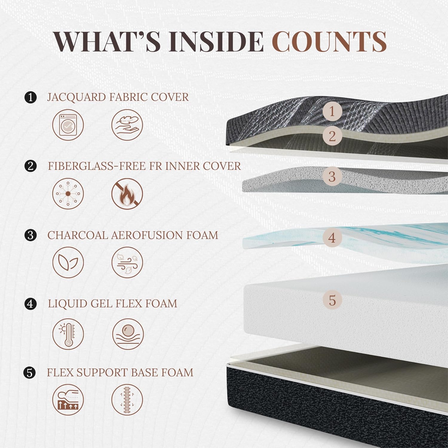ที่นอนควีนไซส์ 12 นิ้ว, ที่นอน - Memory Foam Mattress In A Box Queen บทวิจารณ์และราคา